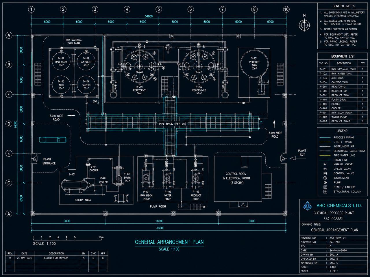 AutoCAD Layouts