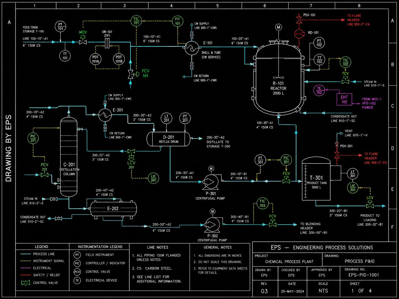 P&ID Diagrams